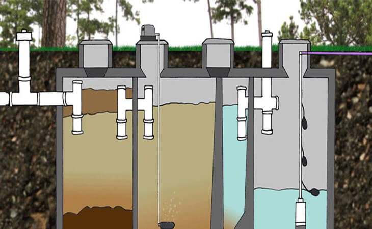 Bể tự hoại 2 ngăn là gì? Cấu tạo và nguyên lí hoạt động